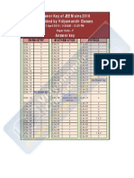 Answer Key of JEE Mains 2016 Provided by Vidyamandir Classes
