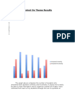 Educ 4230pretest On Theme Results