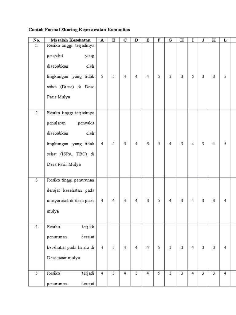 Contoh Format Skoring Keperawatan Komunitas No. Masalah