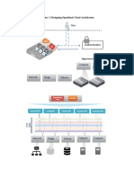 Chapter 1: Designing Openstack Cloud Architecture