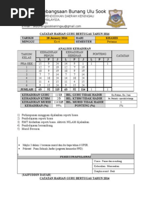 Borang Analisis Kehadiran Pdf