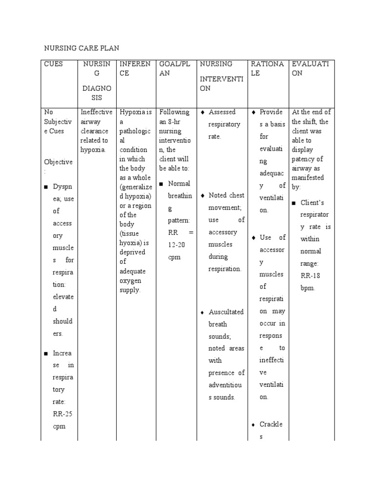 Nursing Care Plan TBI | PDF | Hypoxia (Medical) | Angiotensin