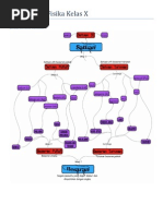 Download Rangkuman Fisika Kelas X by Fadli888 SN31706093 doc pdf