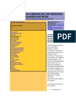 Los Derechos Humanos de Las Personas Con Discapacidades Distintas