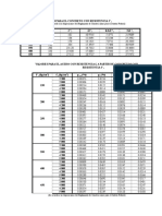 22832_Resistencia del CONCRETO Y Porcentajes de ACERO.doc