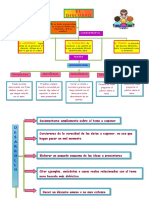 Mapa Del Discurso