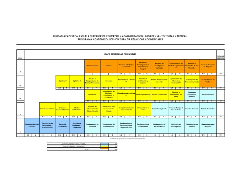 Mapa Curricular LRC