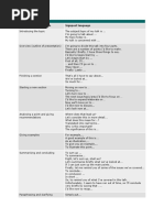 Signposting Language Examples | PDF | Language Arts & Discipline ...