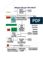 Algoritma kejang demam