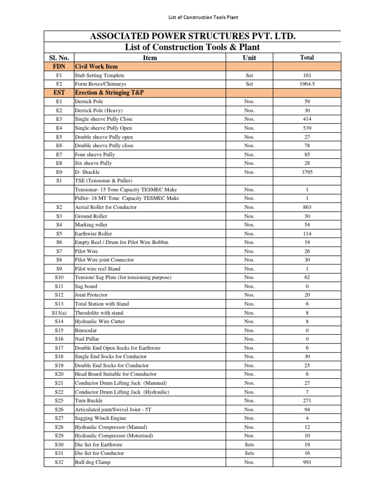 Transmission Line Tools and Equipment List | PDF | Leisure | Sports