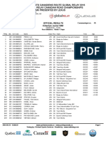 Full Results: 2016 National Junior Men's Criterium