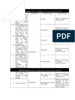 Rescissible Contracts (JURADO, Obligations and Contracts, Supra at 529-530)