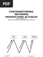 Reforma, Contrarreforma y Desafios Globales