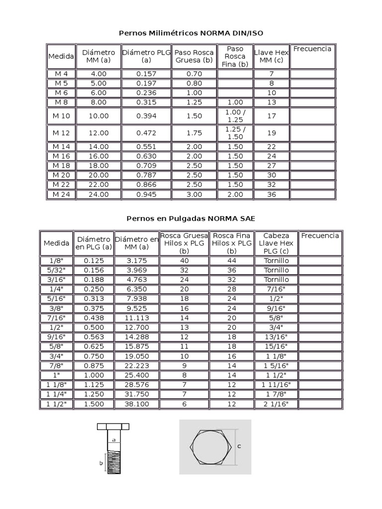 Pernos y Tuercas Normalizadas Tablas Tornillo Acero