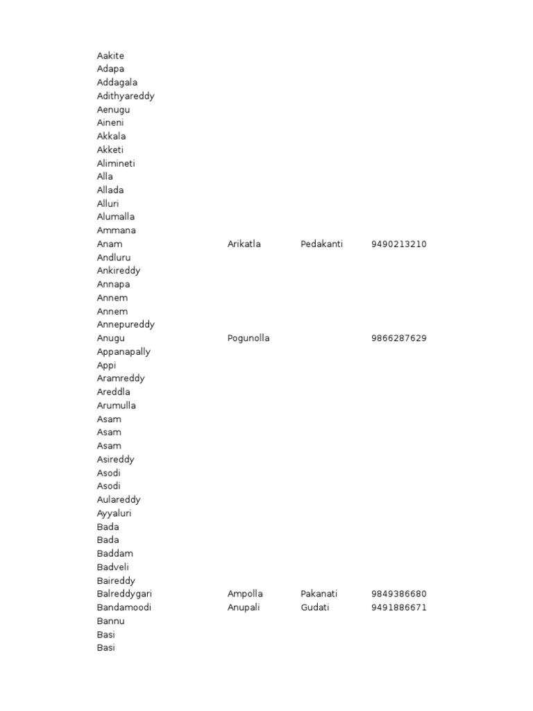 Reddy Surnames and Caste List | PDF