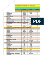 National Essential Drug List (Malaysia) PDF