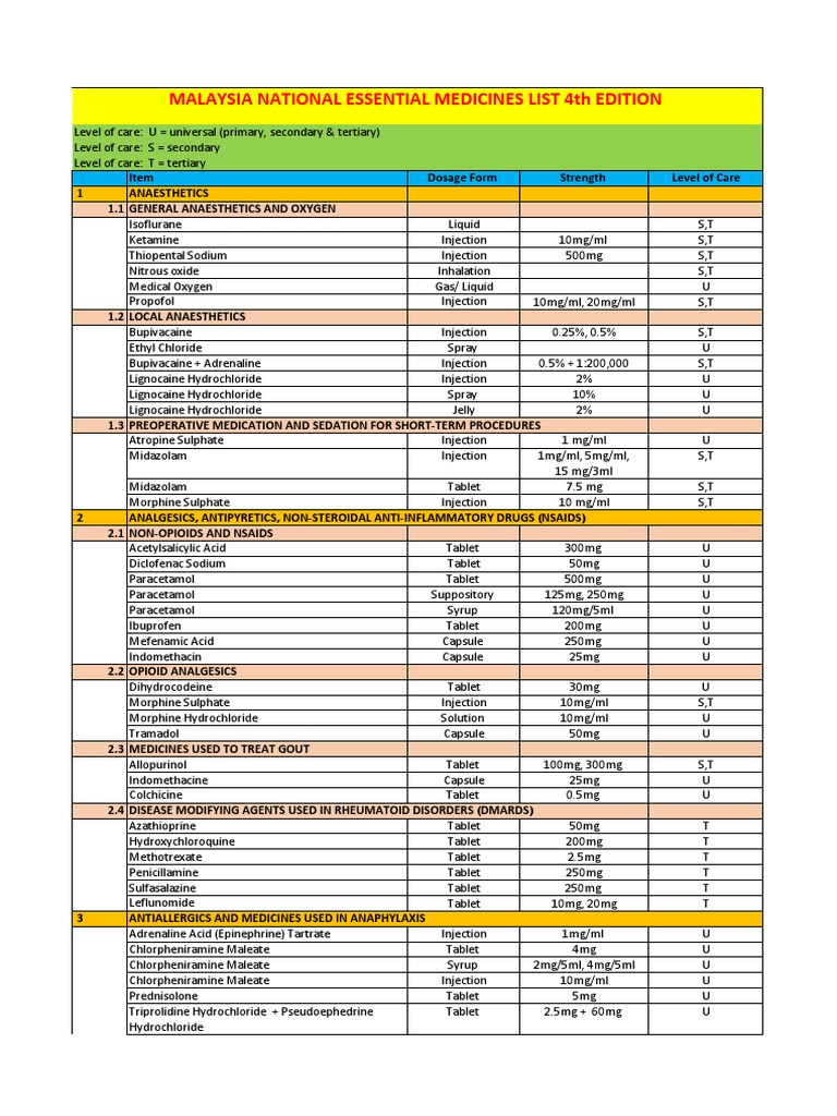 national-essential-drug-list-malaysia-pdf-pdf-vaccines-analgesic