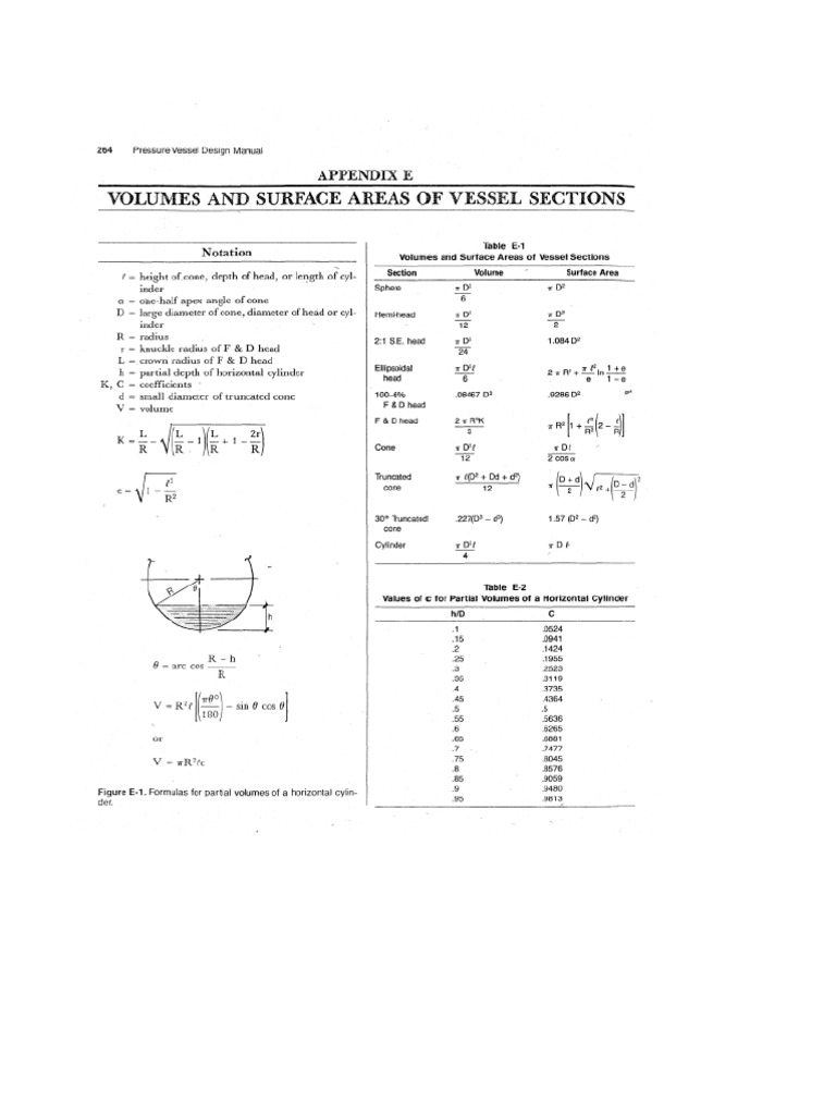 Vols and Surface Areas Vessel Sections | PDF