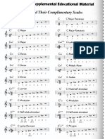 Chords Scales