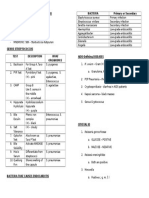 Guide MedMicroBio