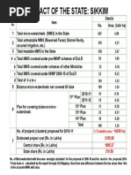 Spsp Sikkim