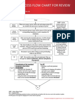 LE Review Workflow