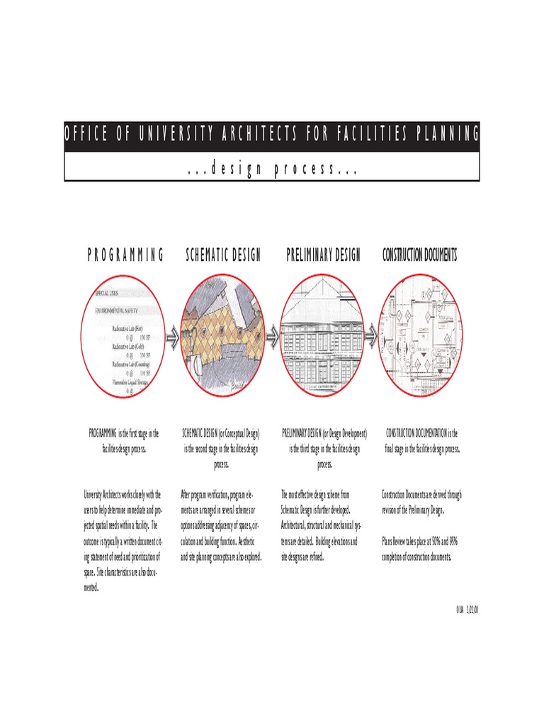 Planning Process Flowchart | PDF