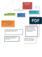 Mapa Conceptual Del Gas Licuado Propano