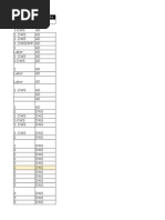 DNC corporate donor spreadsheet w/ notes