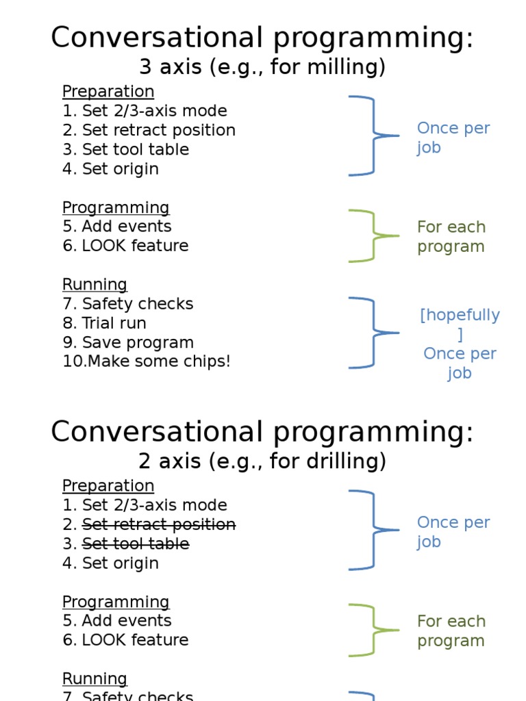 Conversational Programming v2 | PDF | Drilling | Drill