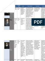 Cuadro Comparativo de Los Filosofos Modernos y Posmodernos