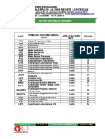 MM 1.3 Daftar Distribusi Dokumen