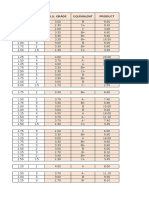 Grade Credit U.S. Grade Equivalent Product