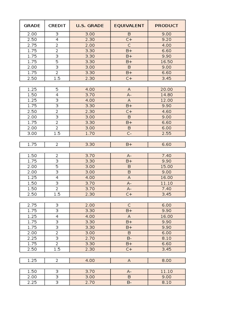Grade Credit U.S. Grade Equivalent Product | PDF