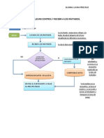 Diagrama de Flujo