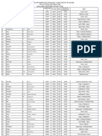 Rezultate Simulare Generala 2016 PDF