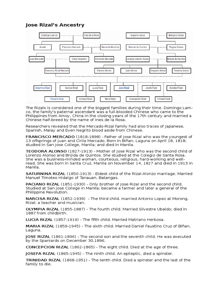 Jose Rizal's Ancestry | PDF | Social Science | History