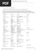 Names of Vegetables in English, Hindi, Malay and Tamil - Tamilcube