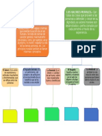 Mapa Conceptual Valores y Principios