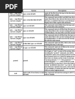 Command Syntax Description