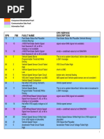 MID 219 Fault Codes DTC | PDF | Radar | Electrical Engineering