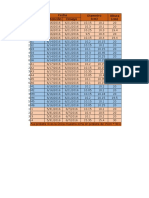 Muestra Fecha Obtención Ensayo 1 B1 2 B2 3 B3 4 B4 5 B5 Diametro (CM) Altura (CM)