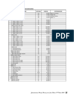 SURAT PERMOHONAN JAMINAN PELAKSANAAN PUSKESMAS DONGKAL.doc