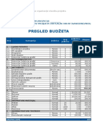 2.Pregled Budzeta Proracuna Sestic (1)