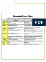 Subestación ó Paneles Solares