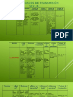 Enfermedades de Transmisión Sexual 