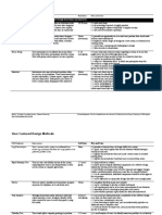 User Centered Design Methods