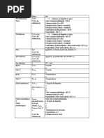 Resumo Sobre Os Programas