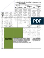 Los Estándares Curriculares de La Asignatura de Matemáticas en Los Periodos de La Educación Básica