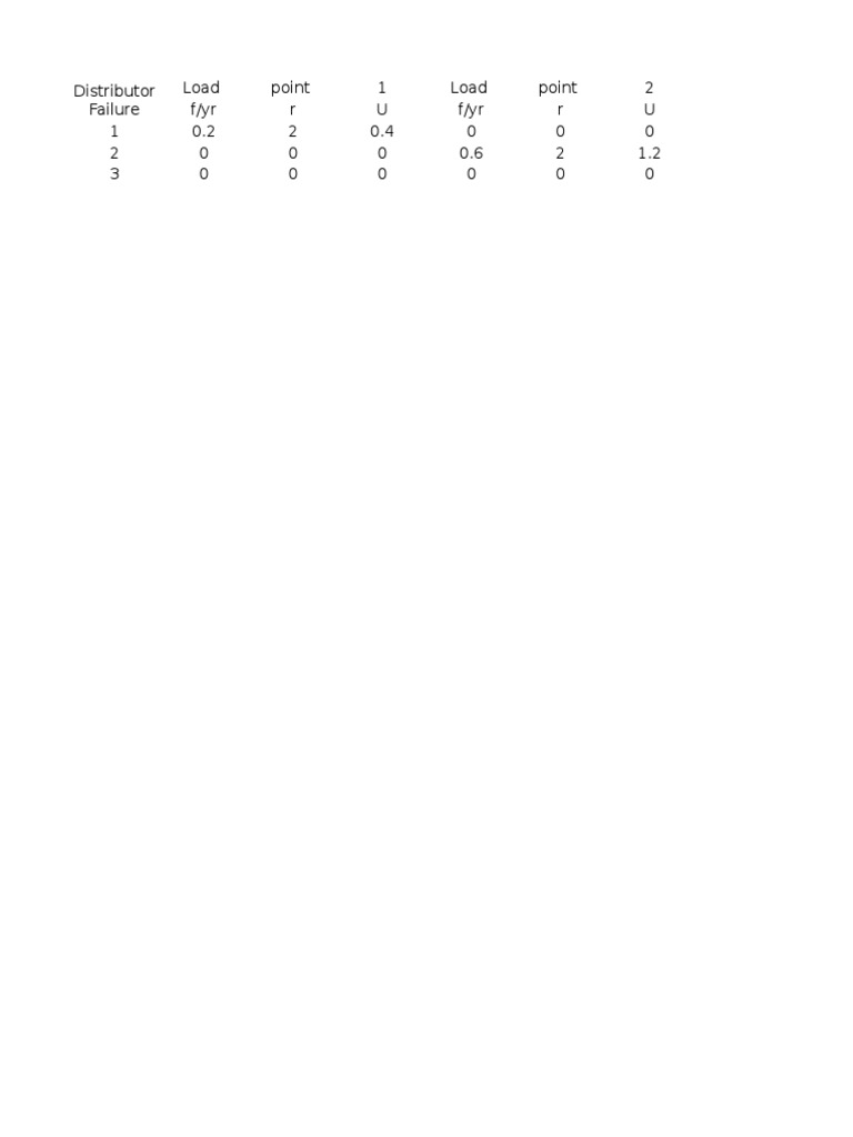 Load Point Analysis and Metrics | PDF